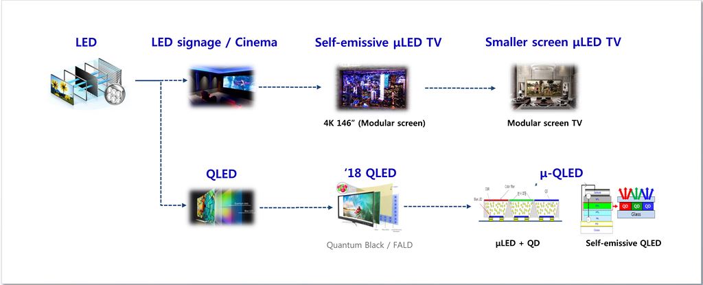 Thị trường TV Việt Nam 2017 và điểm nhấn của QLED TV 2018 ảnh 12