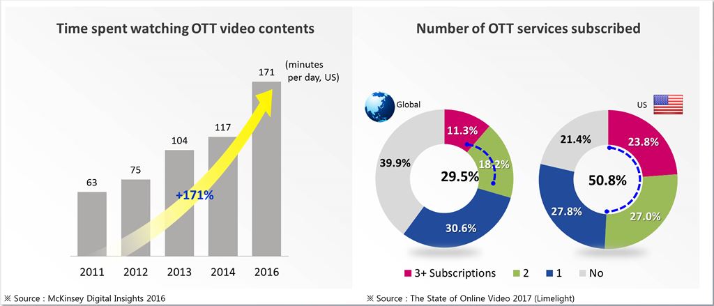 Thị trường TV Việt Nam 2017 và điểm nhấn của QLED TV 2018 ảnh 4
