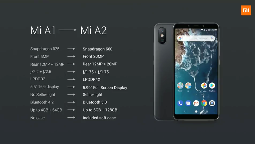 Xiaomi Mi A2 và Mi A2 Lite chính thức: Android One, cấu hình mạnh, giá từ 4,69 triệu đồng ảnh 3