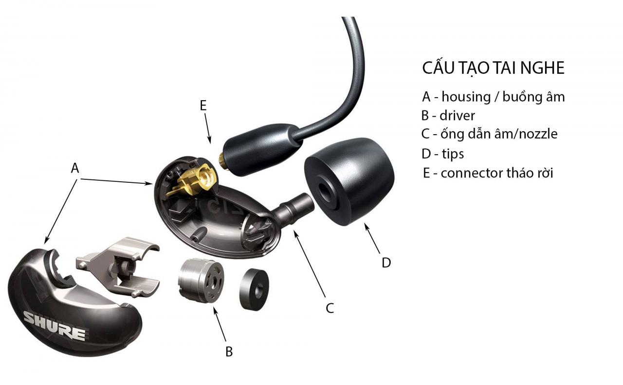 Tinhte_audio_inear_vs_earbuds_p9.jpg Đang tải Tinhte_audio_inear_vs_earbuds_p9.jpg…