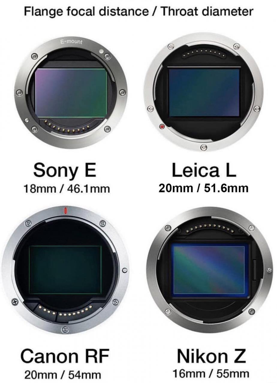 Full-frame-mirrorless-mounts-comparison.jpg Đang tải Full-frame-mirrorless-mounts-comparison.jpg…