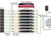 Những điều cần biết về DSD (Direct Stream Digital)