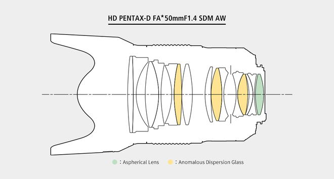 Pentax ra mắt ống kính DFA* 50mm F/1.4 tại Việt Nam: lấy nét tự động nhanh chuẩn, giá gần 32 triệu đồng - Ảnh 2.