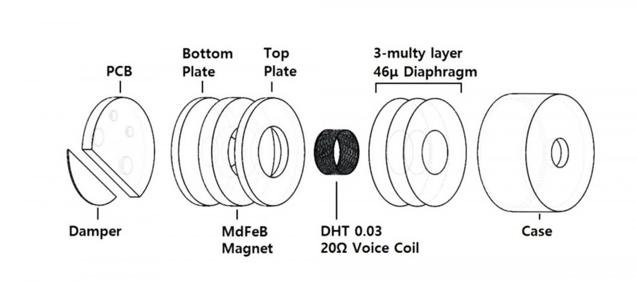[QC] Partron PBH-400 - Chiếc tai nghe hoàn hảo dành cho Iphone Xs, Xs Max ở mức giá 1.5 triệu đồng