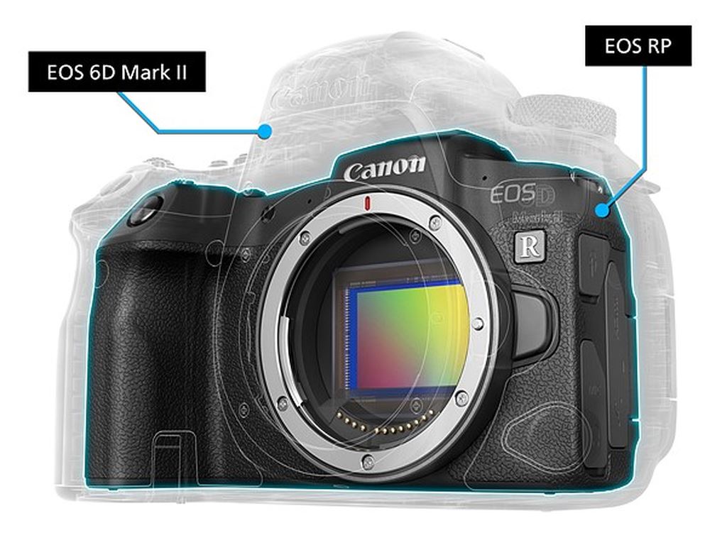 Canon EOS RP chính thức: body nhỏ hơn 800D, cảm biến 26MP, giá từ 1300 USD ảnh 2