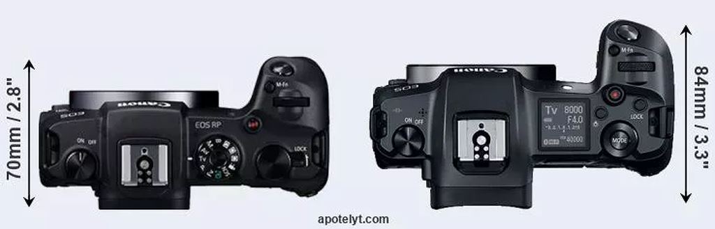 Rò rỉ mirrorless Full-Frame tầm trung Canon EOS RP: nhỏ nhẹ và rẻ hơn ảnh 3