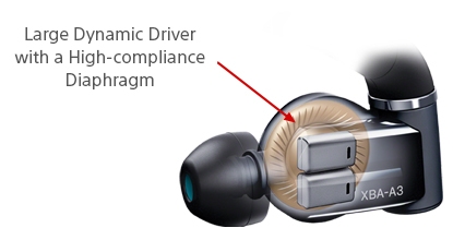 [Stereo Wiki]Tìm hiểu các loại driver trên tai nghe inear