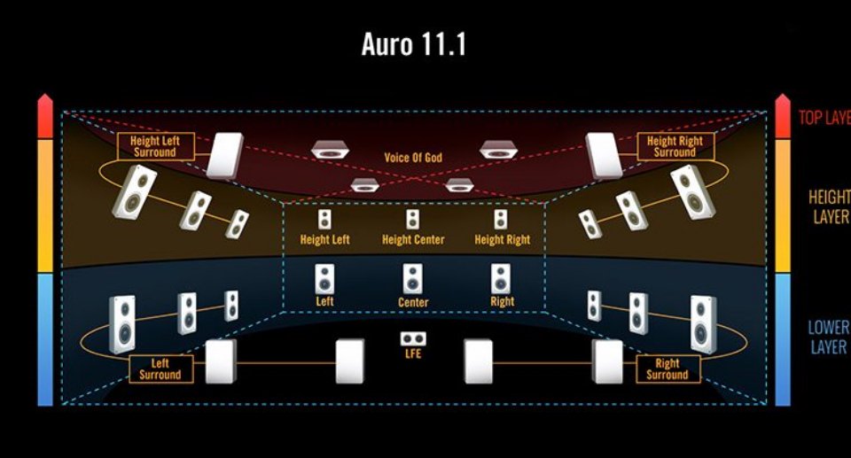 Đang tải Auro-3D.jpg…