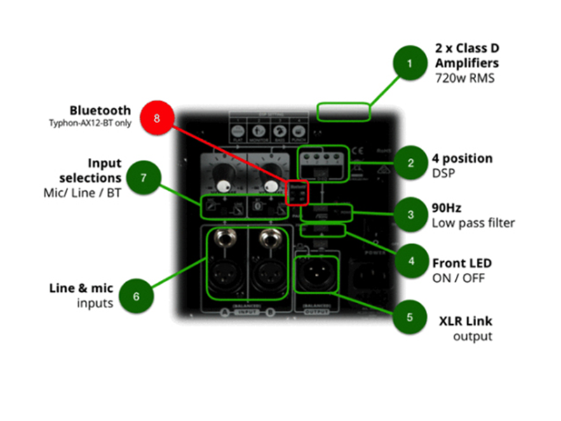 Siêu loa “quái thú” Wharfedale Typhon-AX12-BT chào sân với ưu đãi khủng ảnh 9