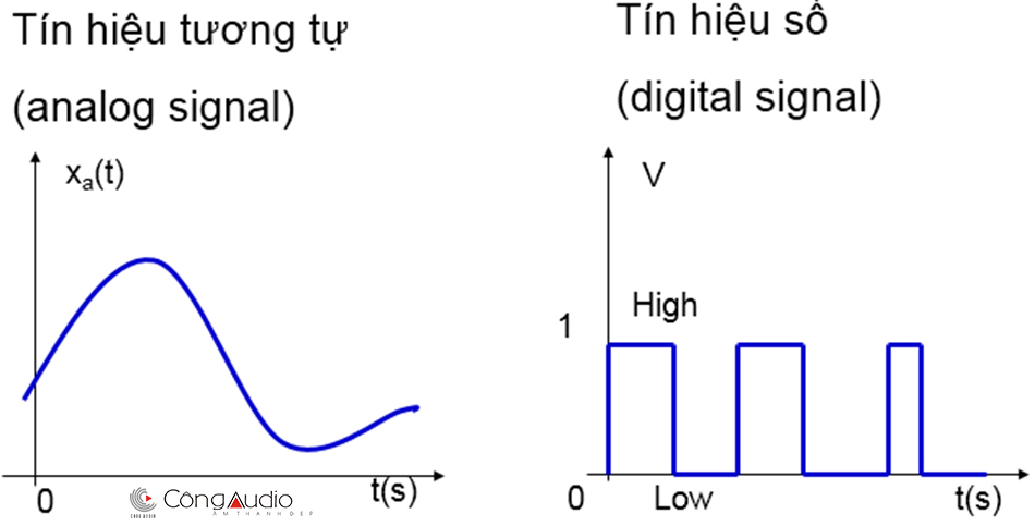 Dây tín hiệu tốt phải bảo toàn nguyên dạng sóng tín hiệu