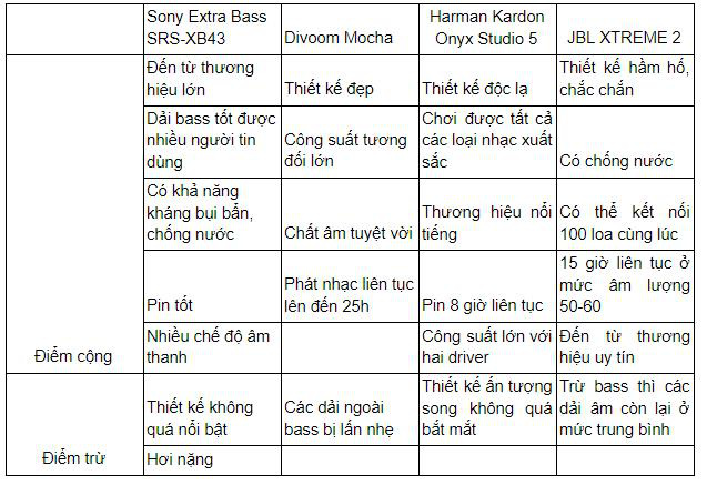 Loa bluetooth tầm trung, thiết kế, thương hiệu hay chất âm, đâu mới là sản phẩm tuyệt hảo của phân khúc? - Ảnh 5.