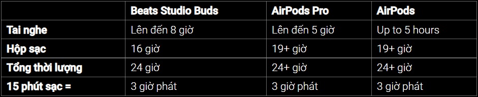 So sánh bộ 3 tai nghe true wireless của Apple