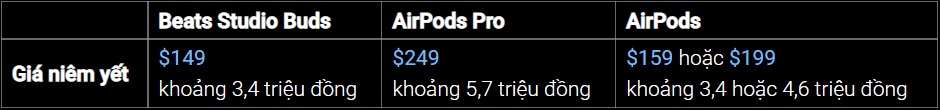 So sánh bộ 3 tai nghe true wireless của Apple
