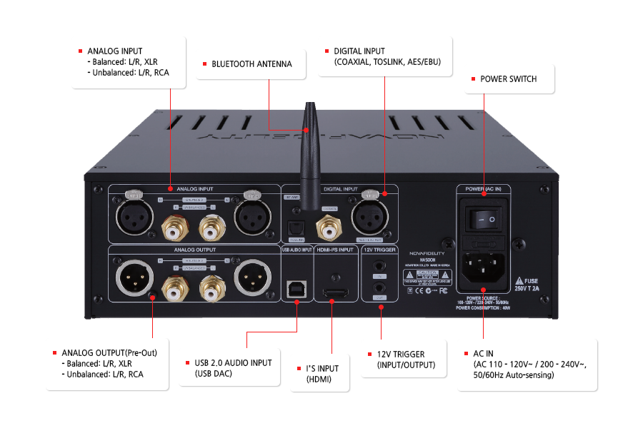 DAC