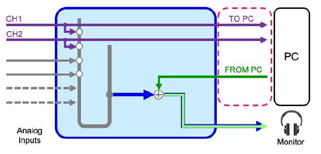 Làm Podcast Chuyên Nghiệp – Dễ Dàng với Mixer AG của Yamaha