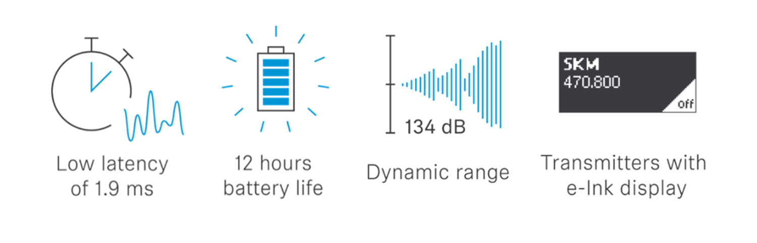 Ưu điểm của dòng sản phẩm Sennheiser EW-DX: Độ trễ cực thấp, chỉ 1.9ms, thời lượng pin dài 12 tiếng, dải động đầu thu lên đến 134dB, màn hình e-ink không tiêu thụ năng lượng.