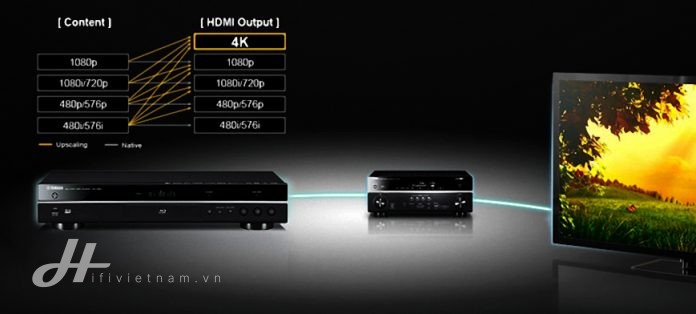 dau Bluray của Yamaha 2