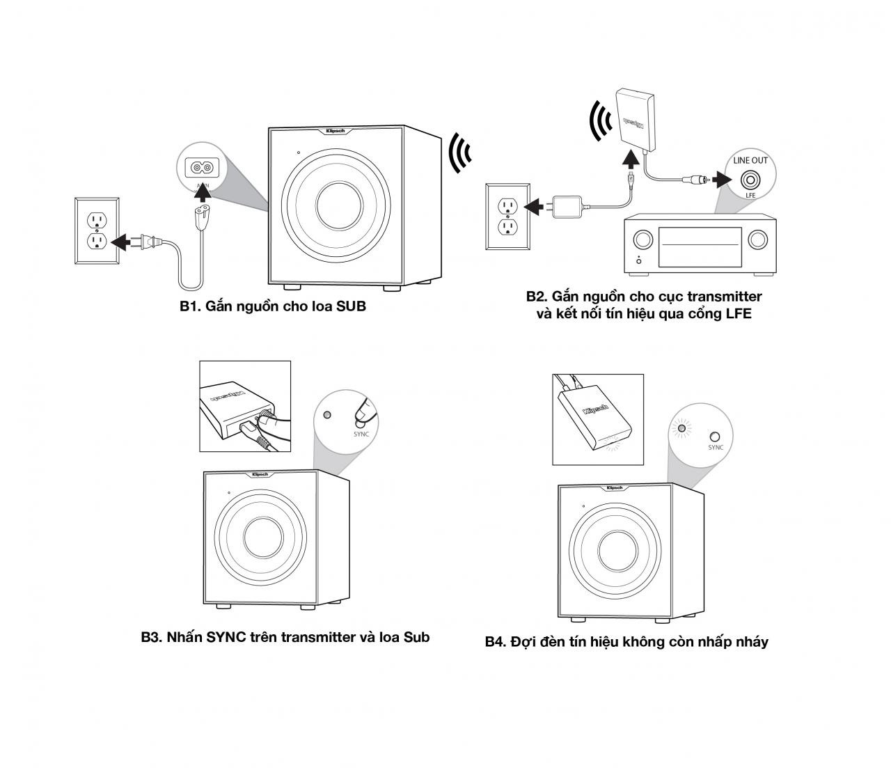 hướng dẫn sử dụng loa sub không dây klipsch