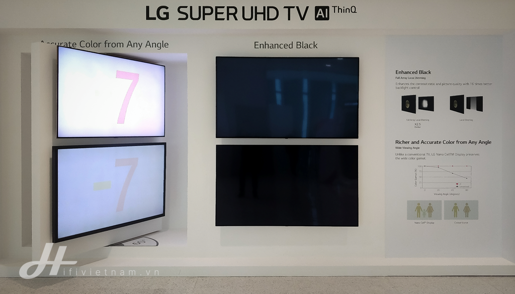 World Cup 2018: LG đưa loạt TV thế hệ mới về Việt Nam kèm'cơn mưa quà tặng' ảnh 4