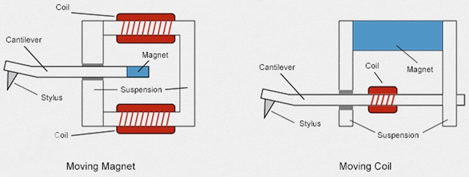 Monospace_Vinyl_LP_turntable_moving coil_moving_magnet.jpg